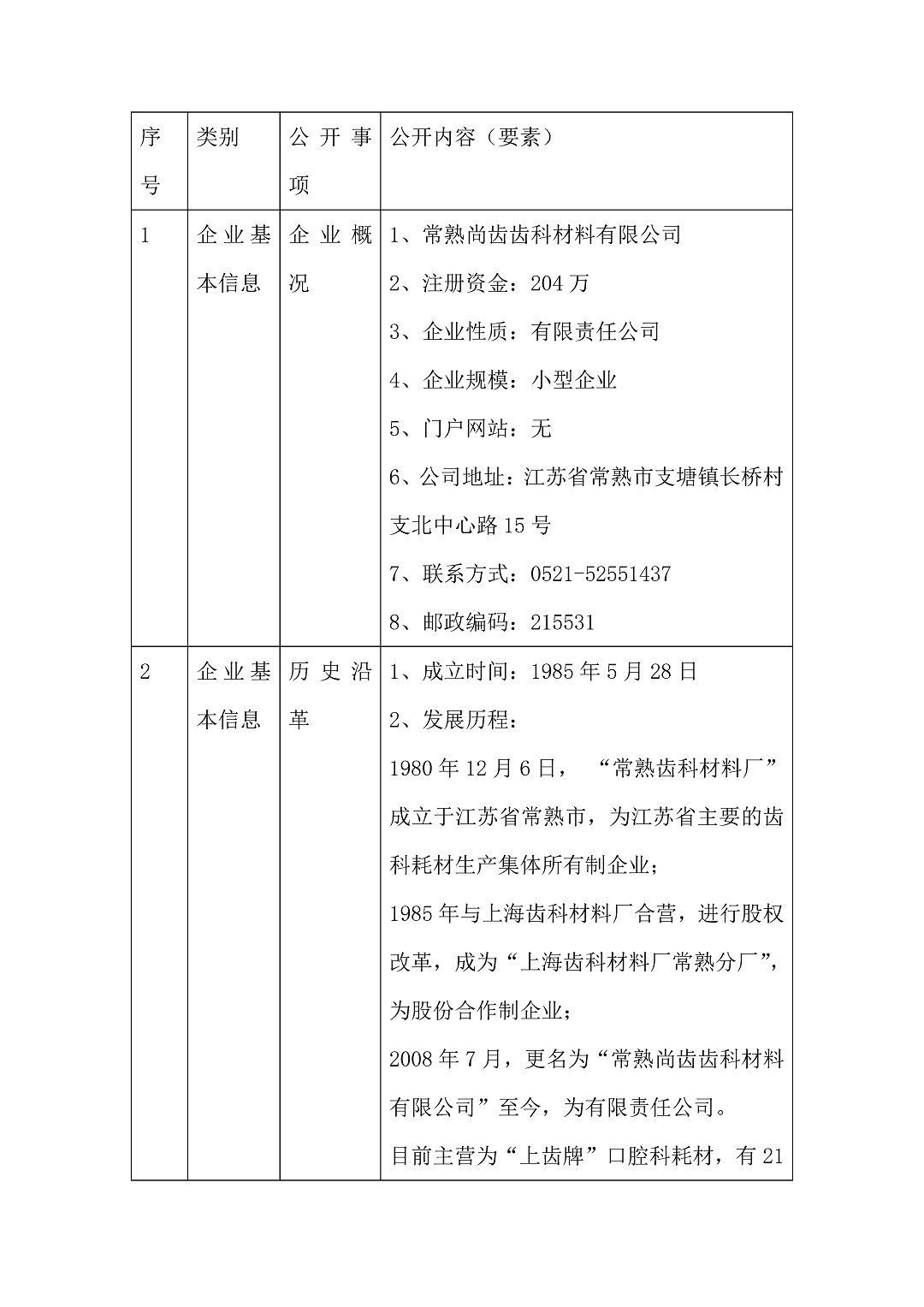 5、常熟尚齒網(wǎng)站_頁面_1-3c36e9b4-b69f-43ee-a9d5-362cf71161e3